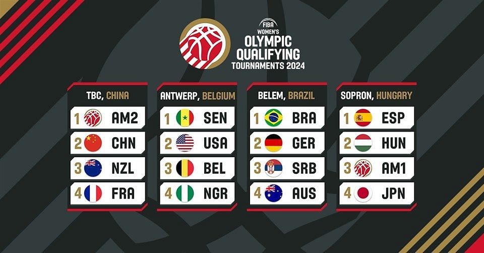 FIBA Women's Olympic Qualifying Tournaments 2024 When and where to