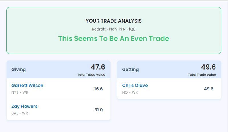 Trading Garrett Wilson and Zay Flowers for Chris Olave - Fantasy Football