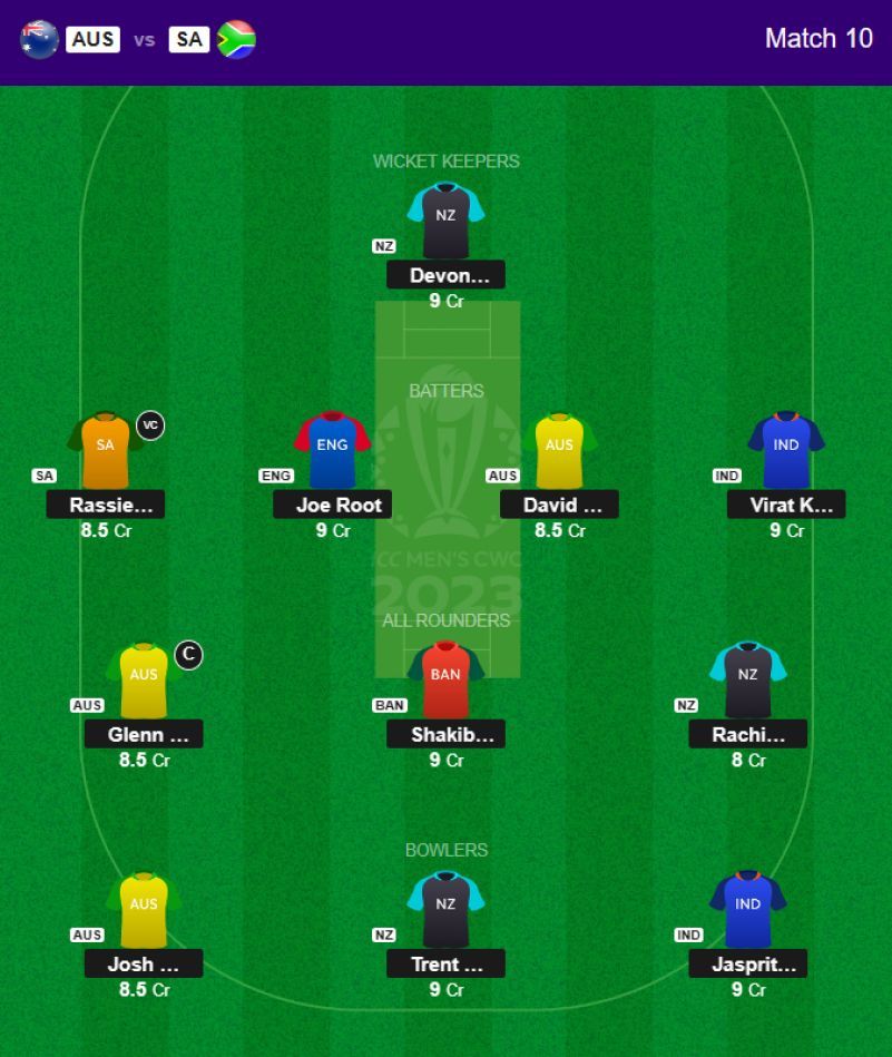 Best 2023 World Cup Fantasy Team for Match 10 - AUS vs SA