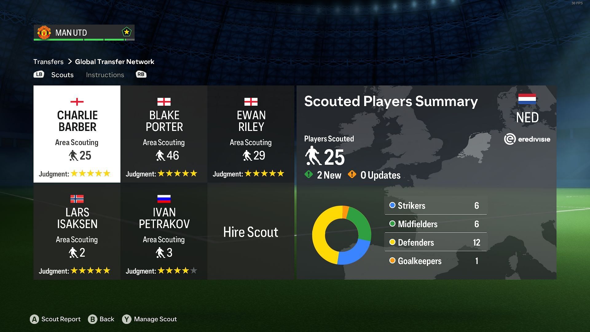 Assigning Scouts in EA FC 24 (image via EA Sports)