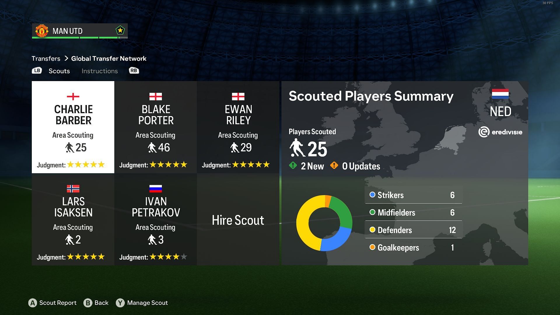 FIFA 19 Scouting and EDA