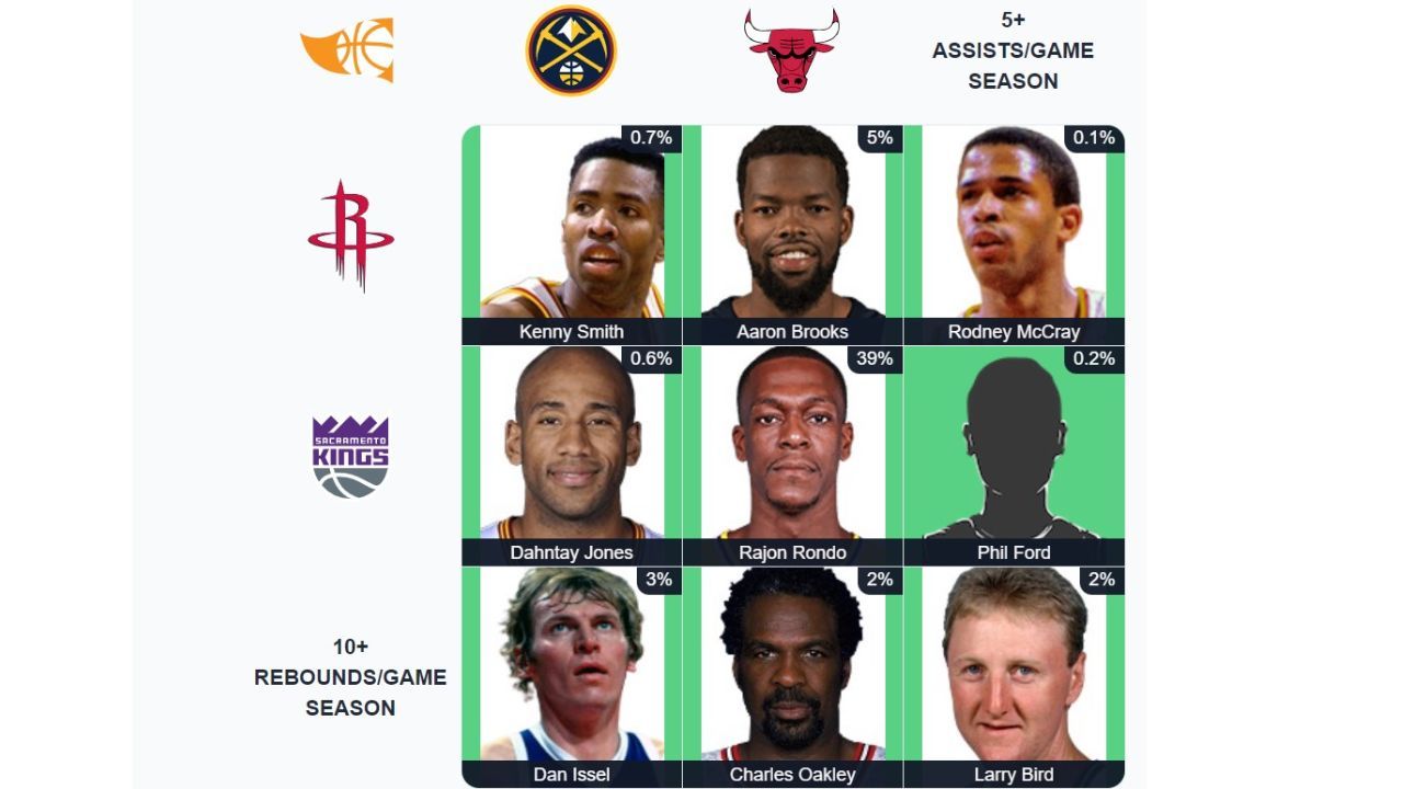 NBA Immaculate Grid answers for October 11: All answers and hints for ...