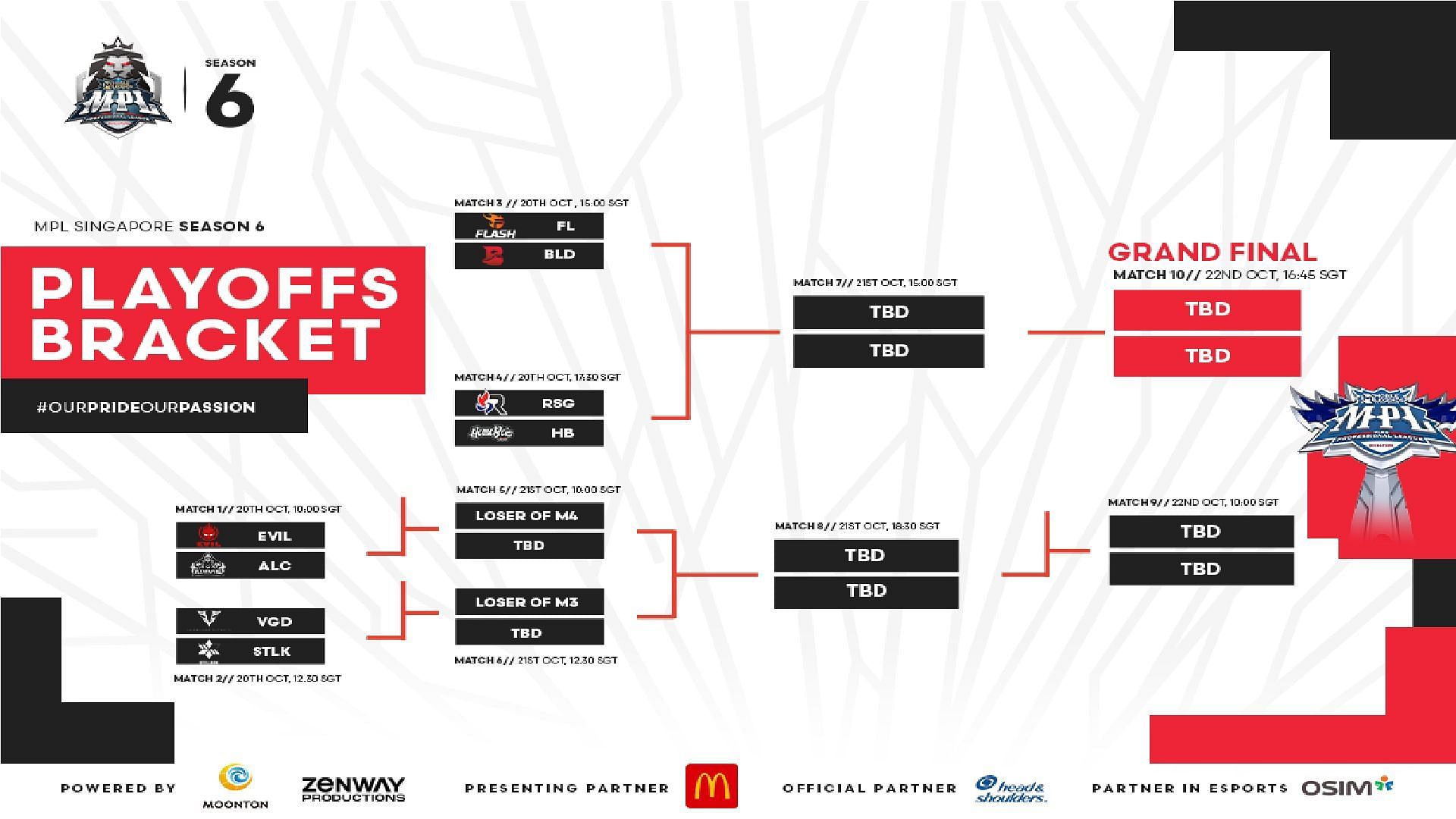 MPL Singapore Season 6 Road to the Finals (Image via Moonton Games)