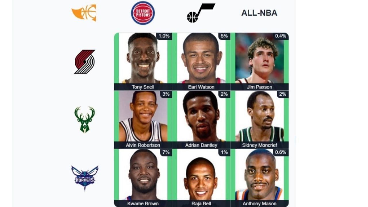 Here&#039;s the completed October 2 NBA Immaculate Grid