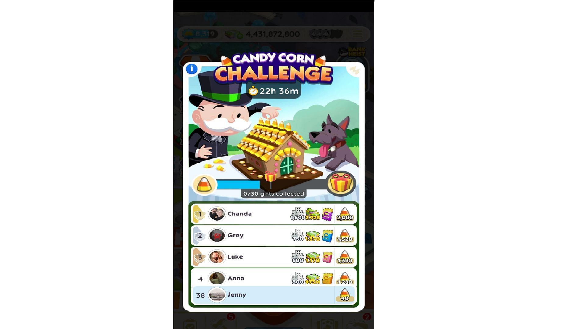 All rewards in the latest tournament (Image via Scopely)