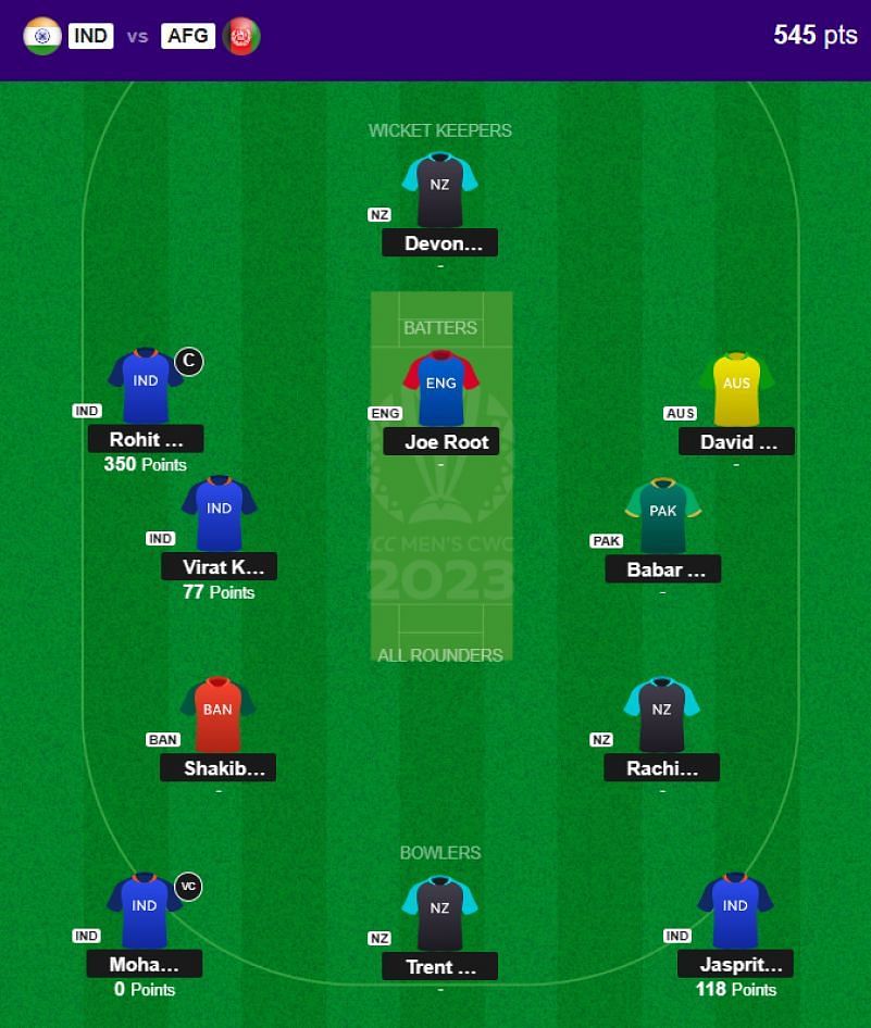 The fantasy team suggested for the previous CWC 2023 match.