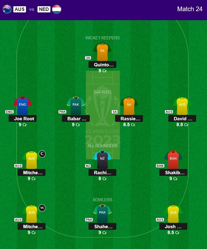 Best 2023 World Cup Fantasy Team for Match 24 - AUS vs NED