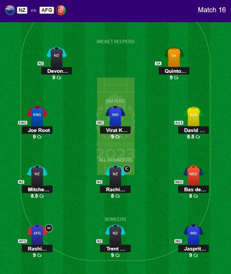 Best 2023 World Cup Fantasy Team for Match 16 - NZ vs AFG