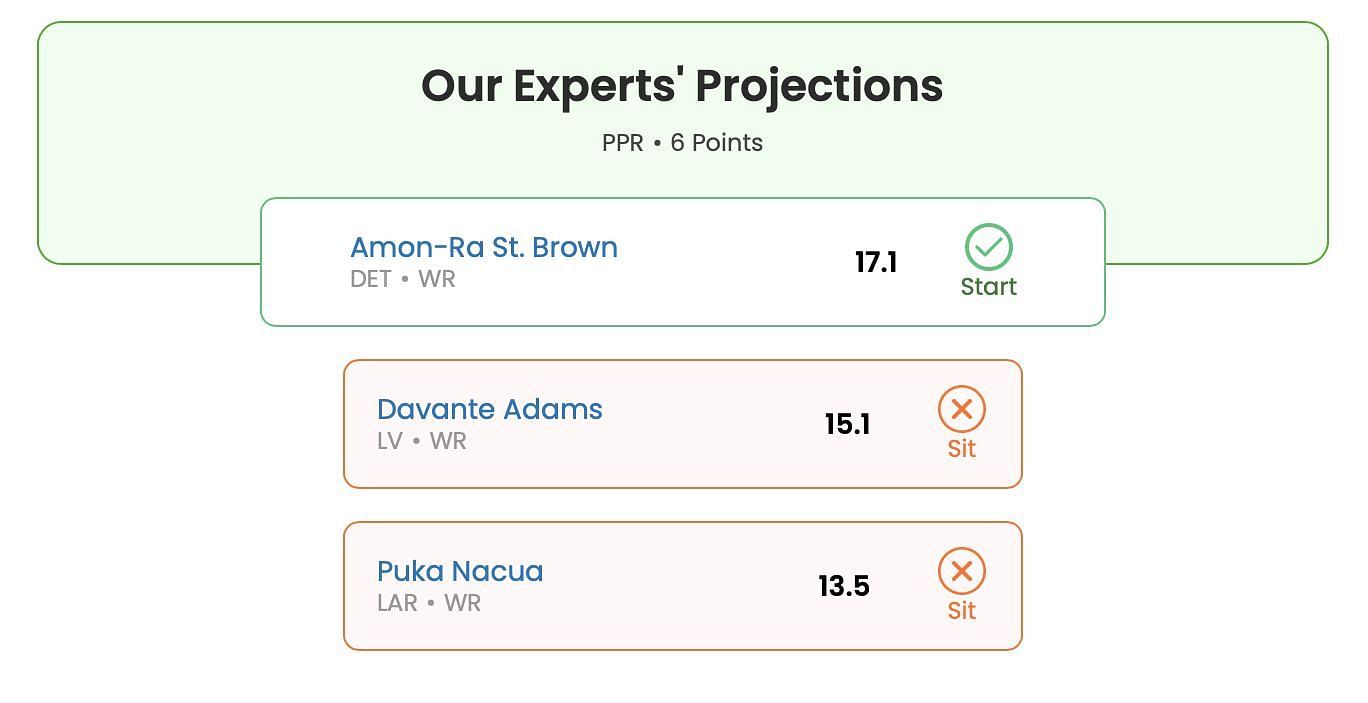 Fantasy football projections for Amon-Ra St. Brown, Puka Nacua, and Davante Adams (Week 7)