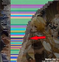 The second week's sales (Image via Genshin Lab)