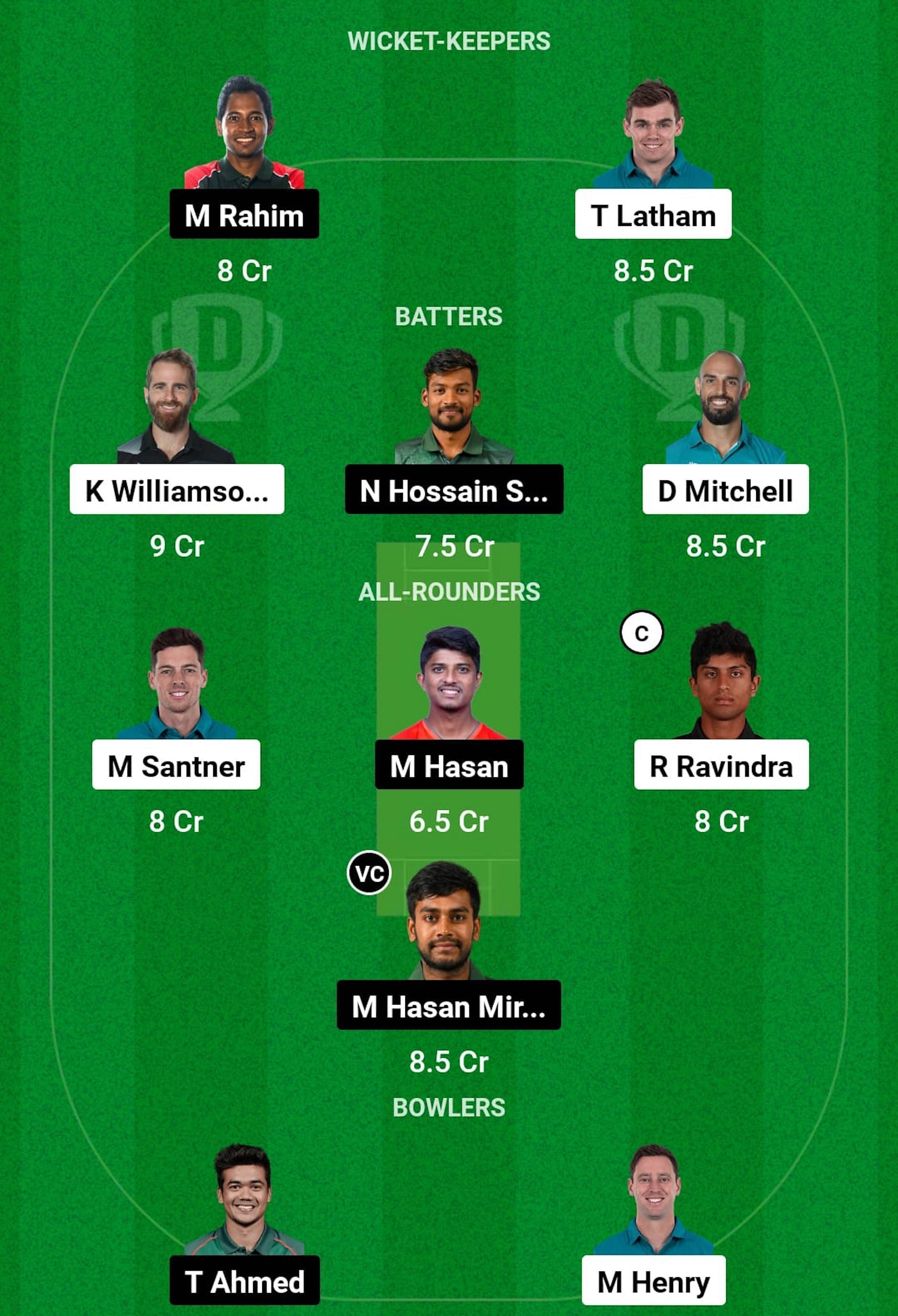 New Zealand vs Bangladesh Dream11 Prediction, Match 11, Grand League Team