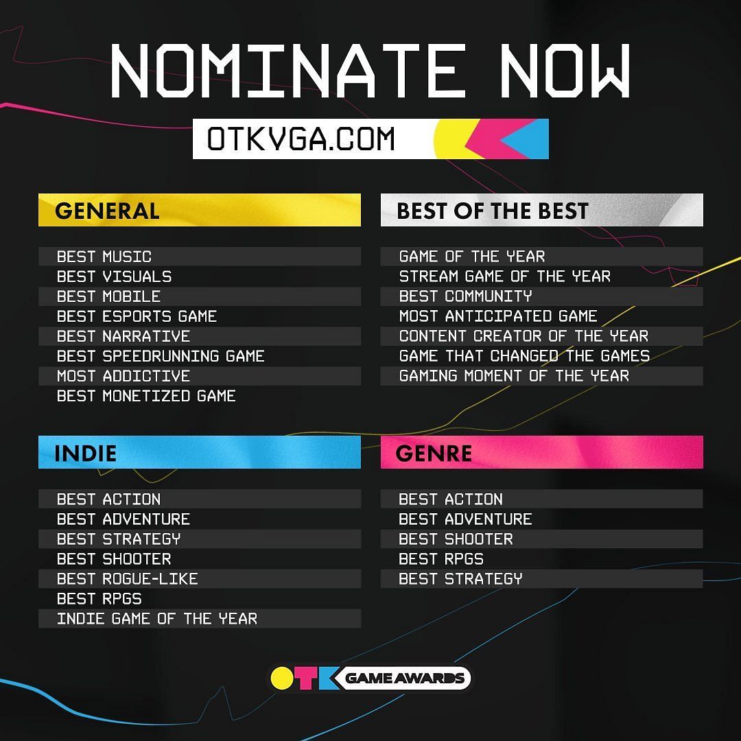 All nominations under their said categories at the One True King Game Awards 2023 (Image via OTKGameAwards/X)