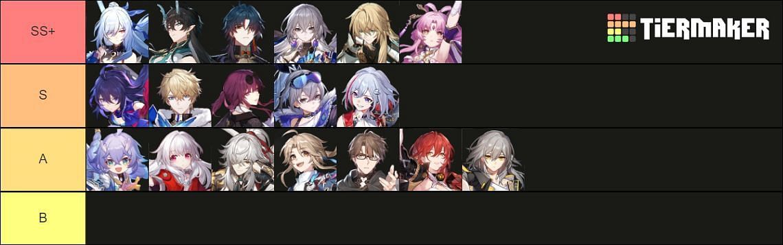 Create a Honkai: Star Rail Characters (1.4 included) Tier List - TierMaker