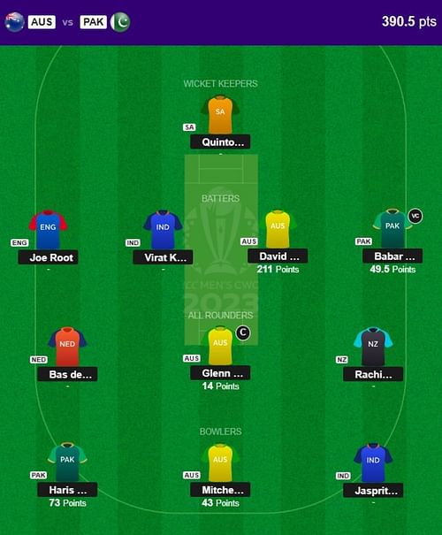 The fantasy team suggested for the previous CWC 2023 match.