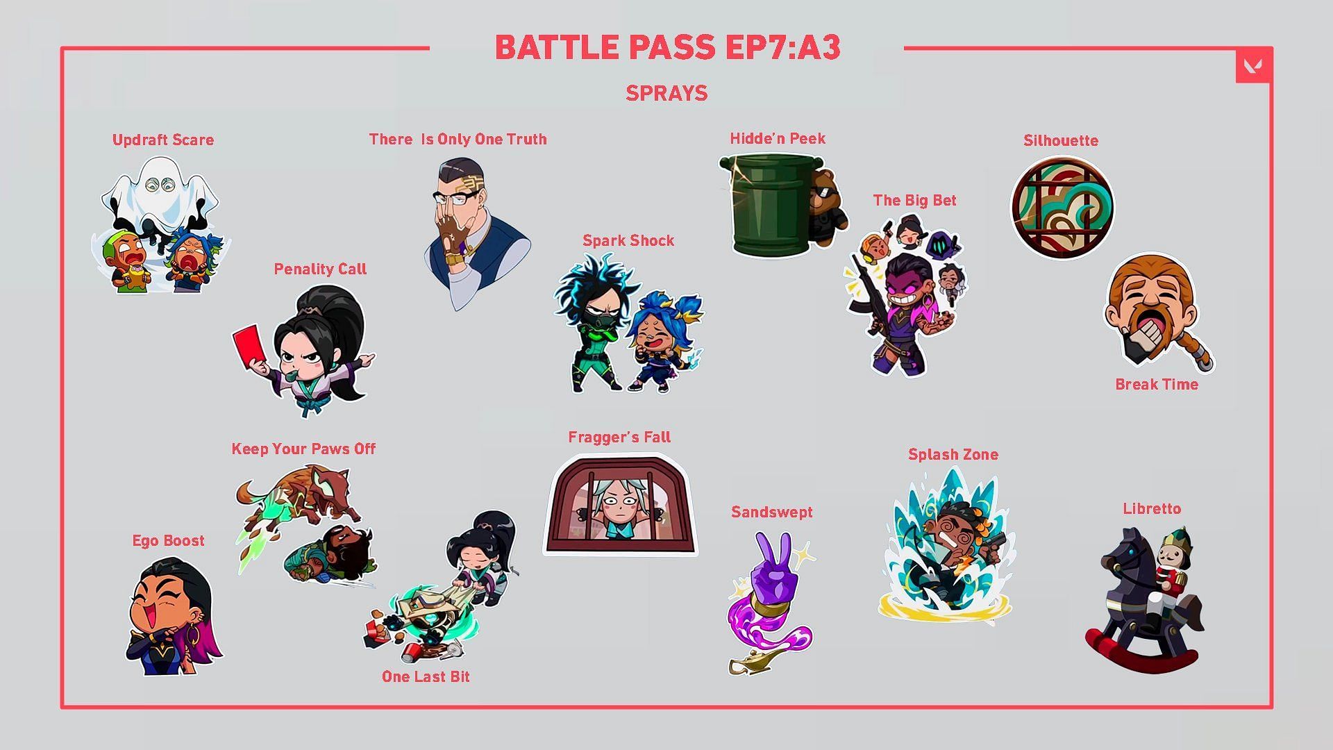 Sprays in Episode 7 Act 3 Battlepass (Image via Riot Games)