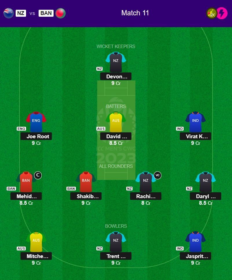 Best 2023 World Cup Fantasy Team for Match 11 - NZ vs BAN