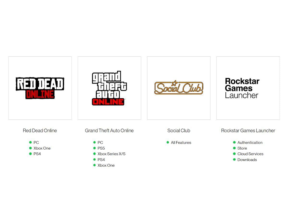 The status of all Rockstar Games&rsquo; online services (Image via Sportskeeda)