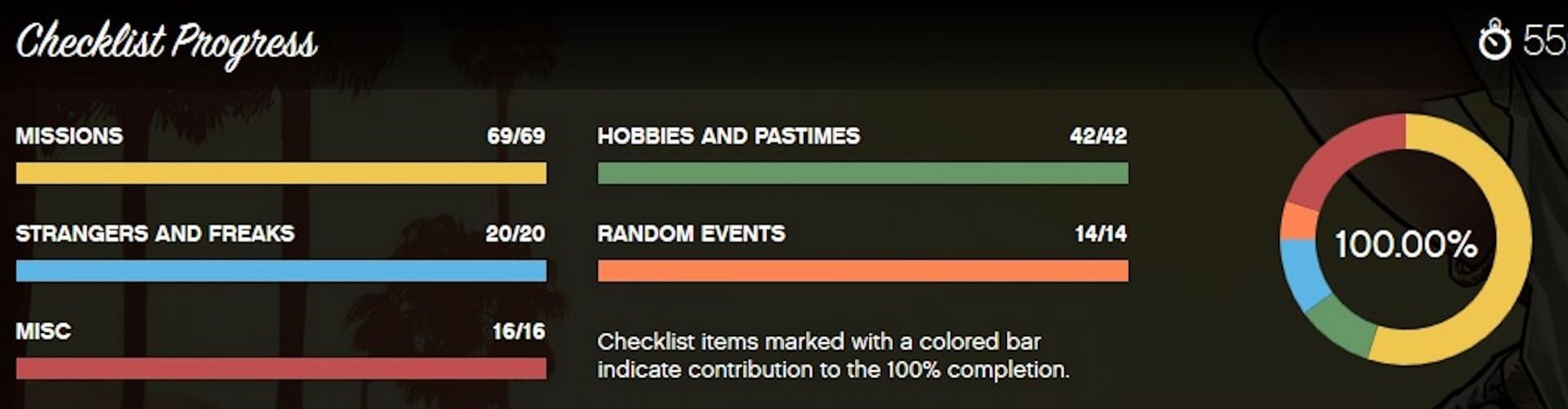 Rockstar&#039;s Social Club even tells you what you need to complete (Image via Rockstar Games)