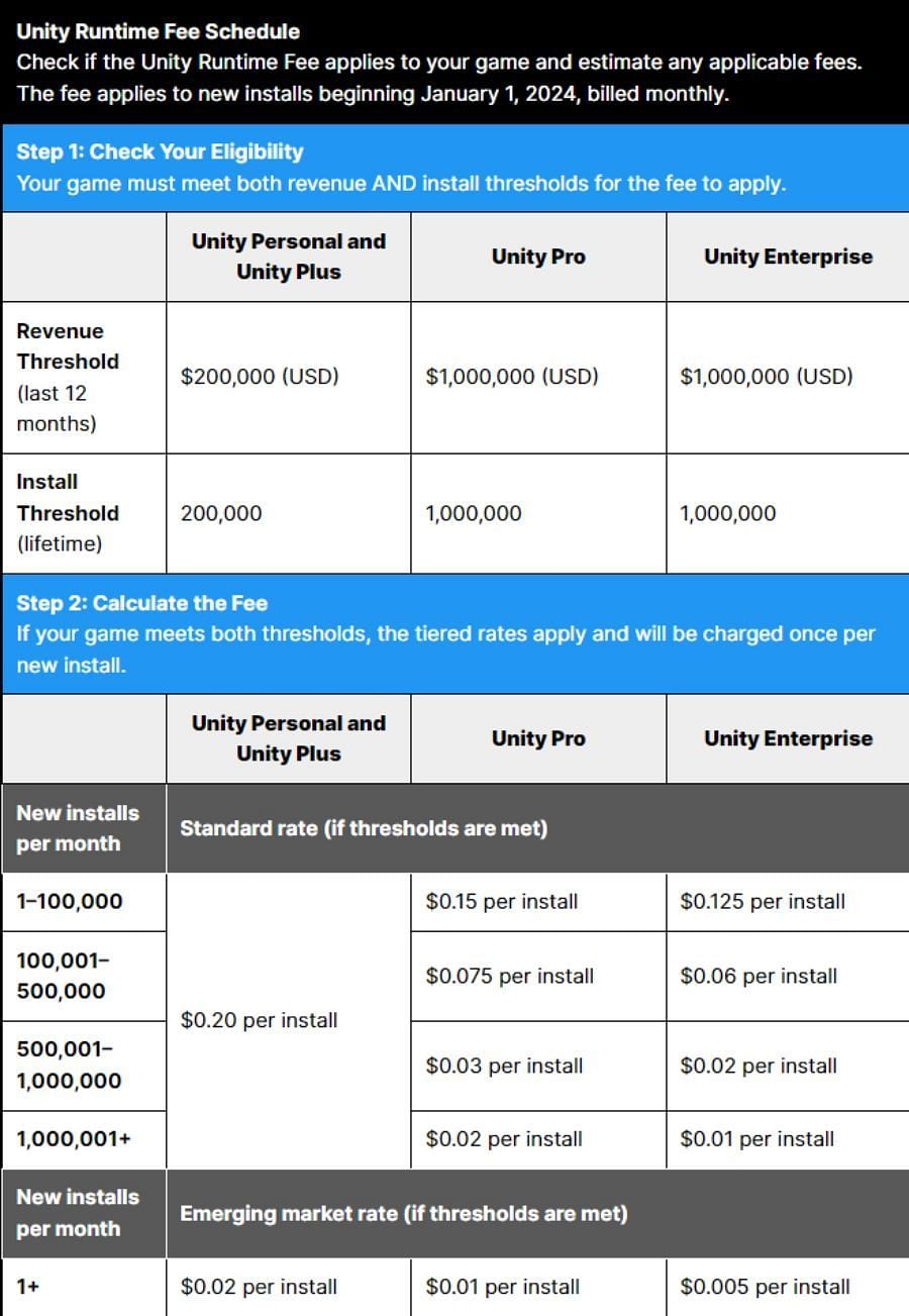Unity&#039;s runtime fee structure (Image via Unity)