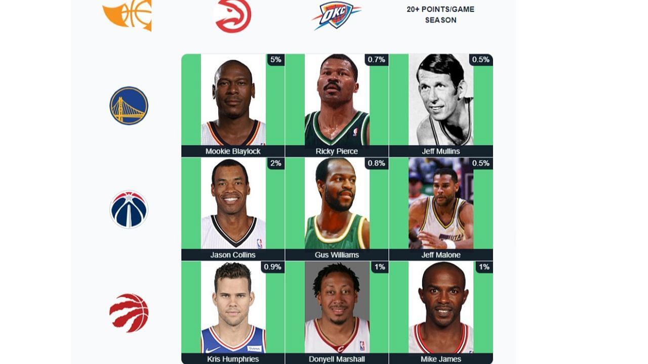 The completed October 19 NBA Immaculate Grid