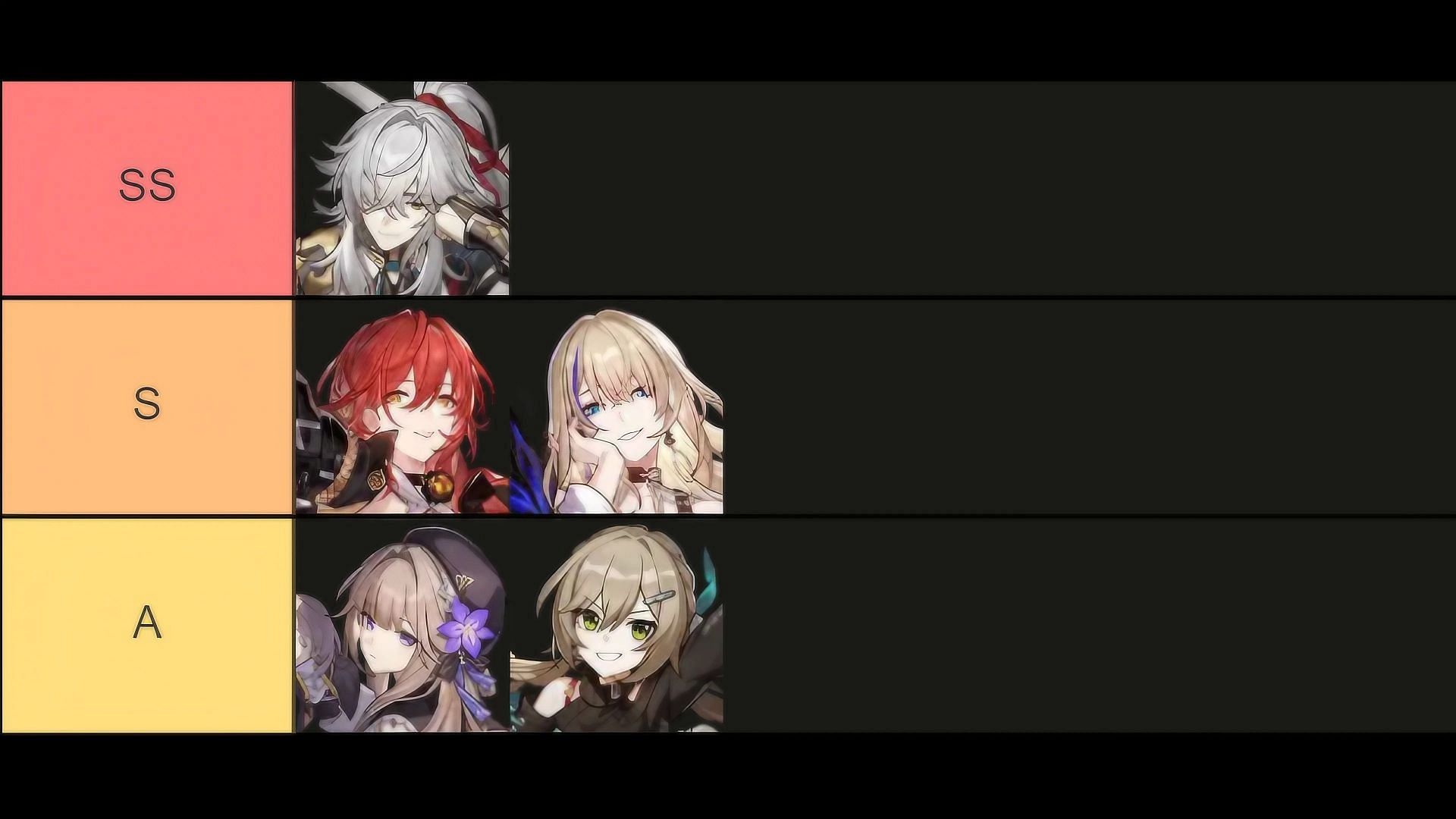 DPS character tier list for Honkai Star Rail 1.4