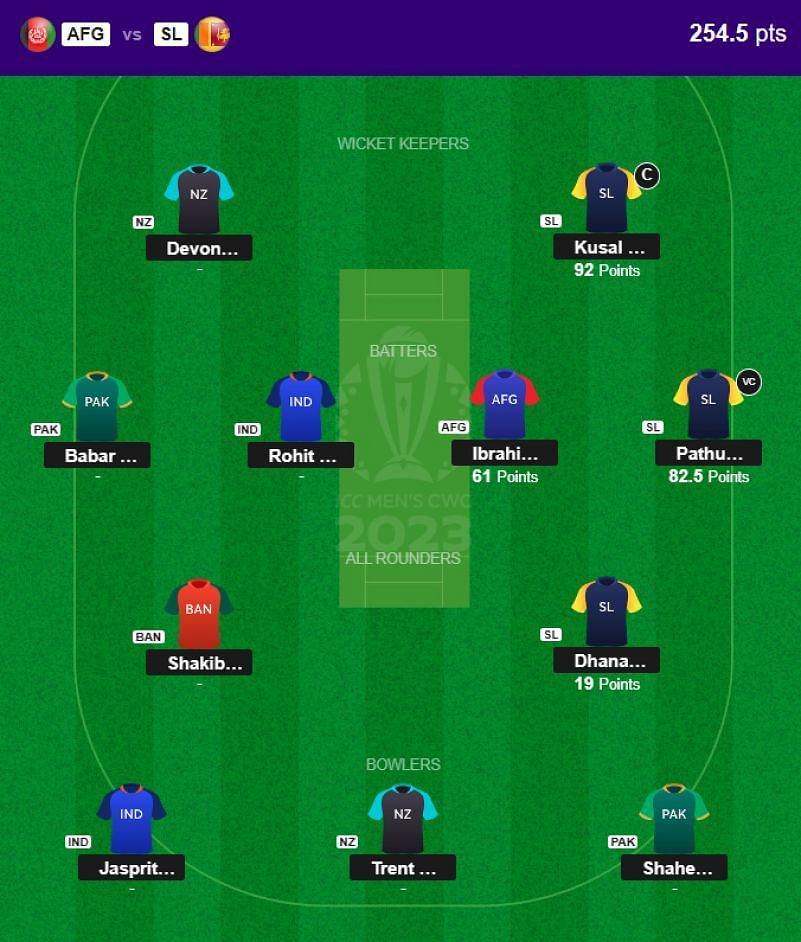 The fantasy team suggested for the previous CWC 2023 match.