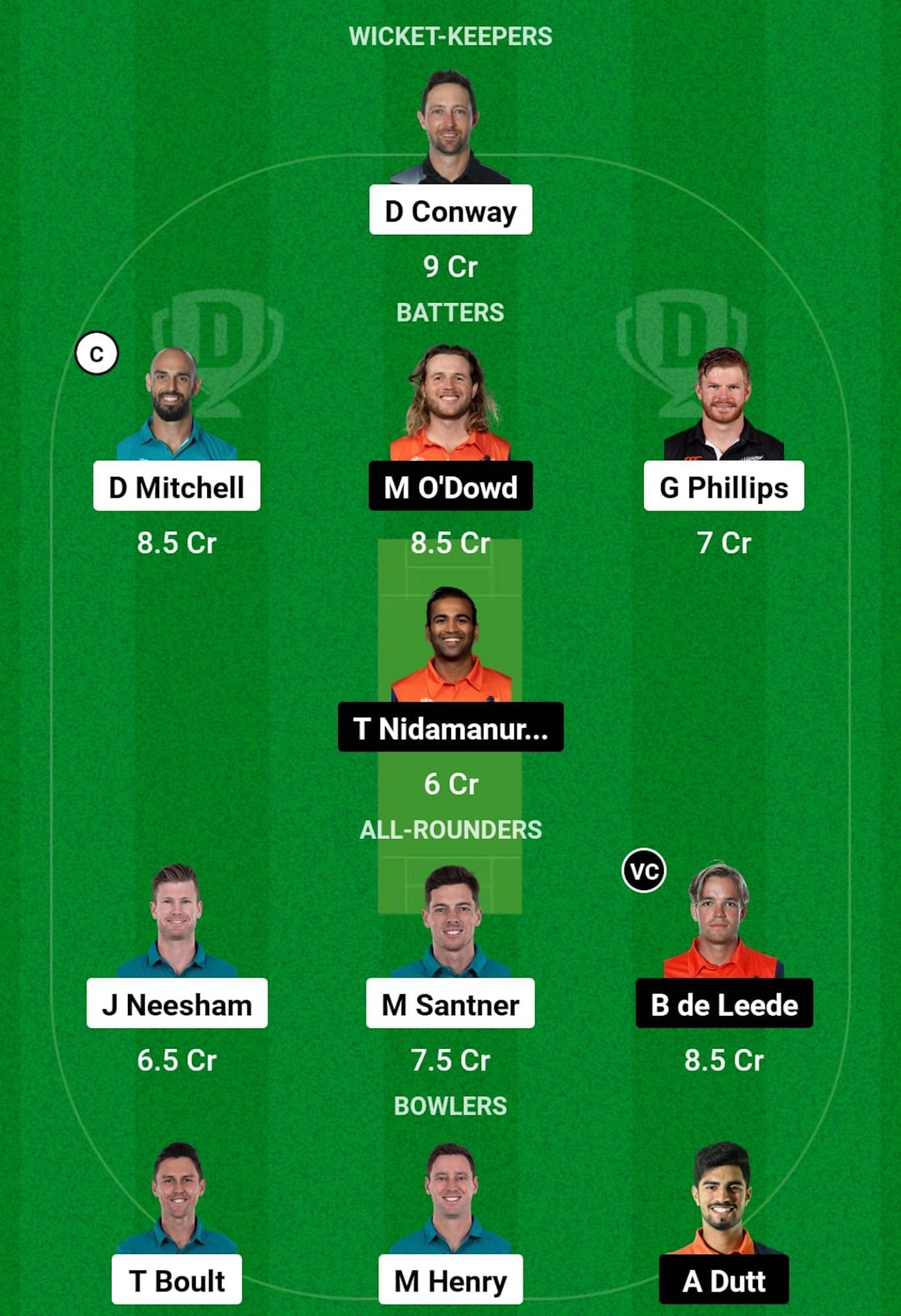 NZ vs NED Dream11 Prediction, Match 6, Grand League Team