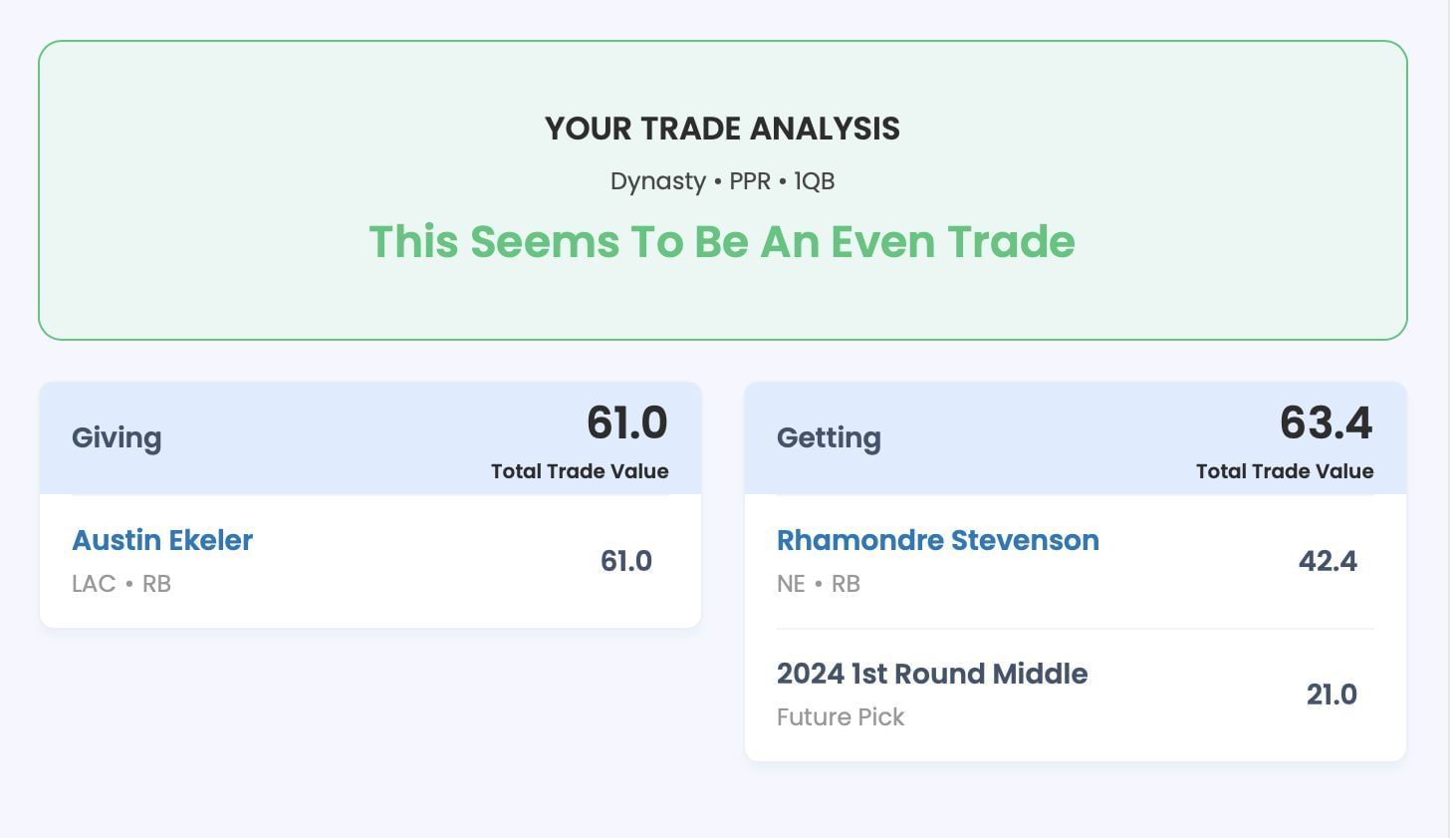 Trading Austin Ekeler using the Sportskeeda Fantasy Football Trade Analyzer