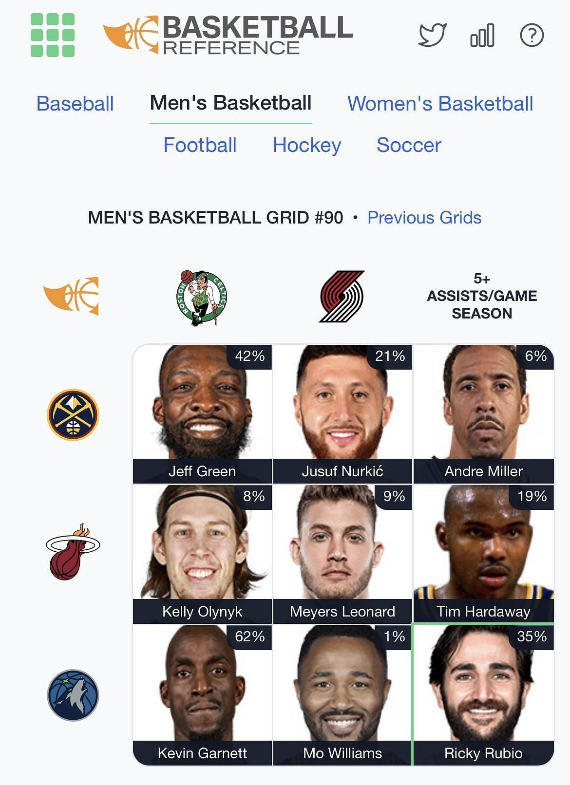 NBA Immaculate Grid (Oct. 22)