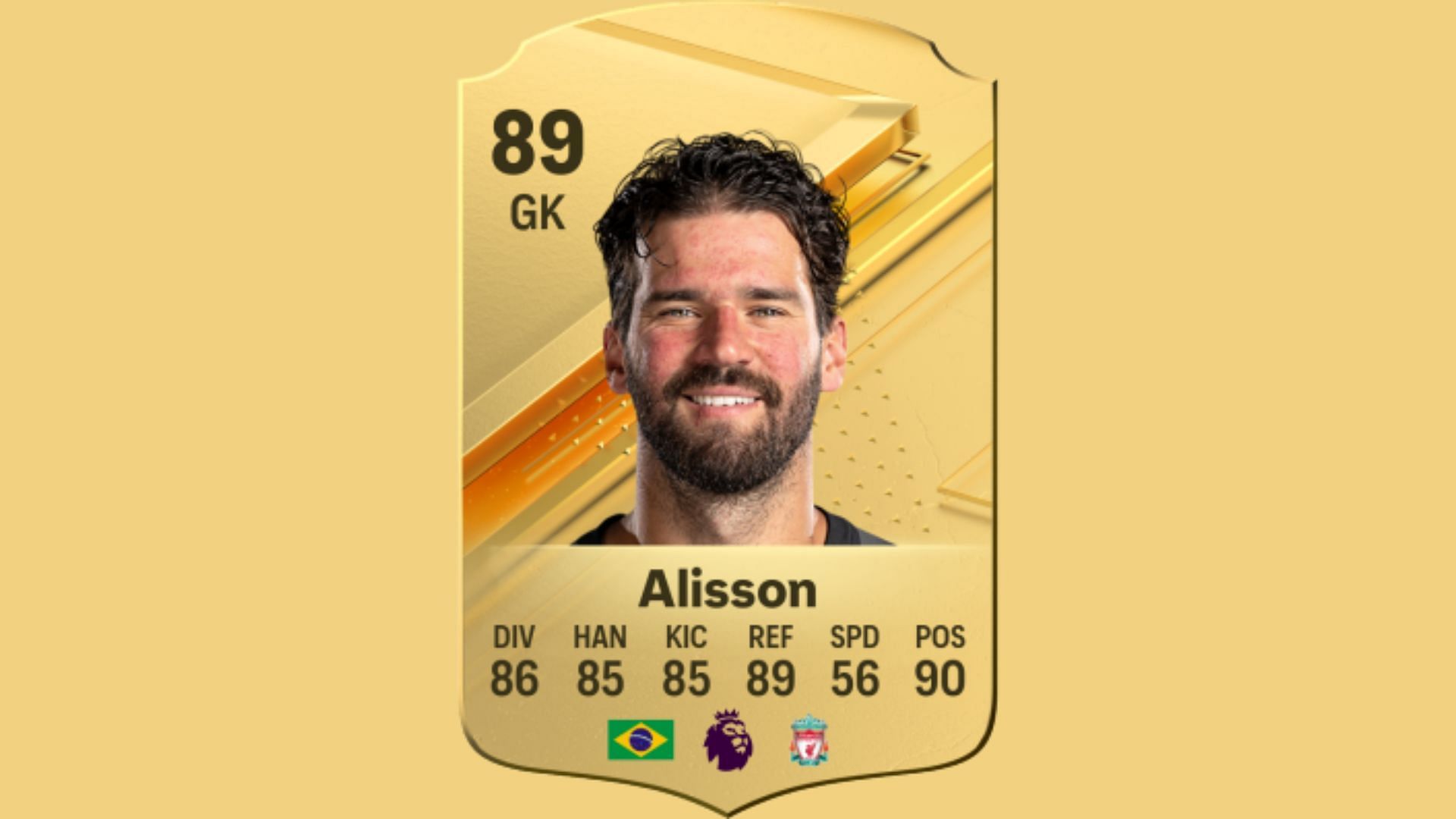 Alisson in EA FC 24 (image via EA Sports)