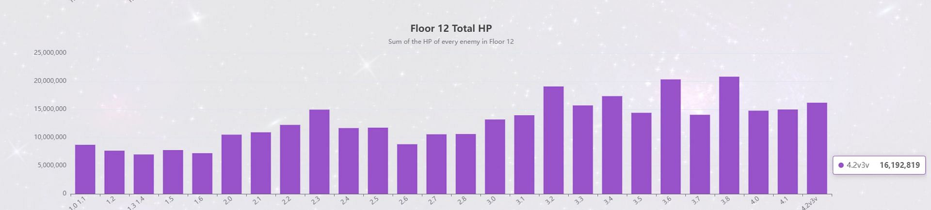 This is the total HP, according to the latest datamines (Image via yuhengcup.top)