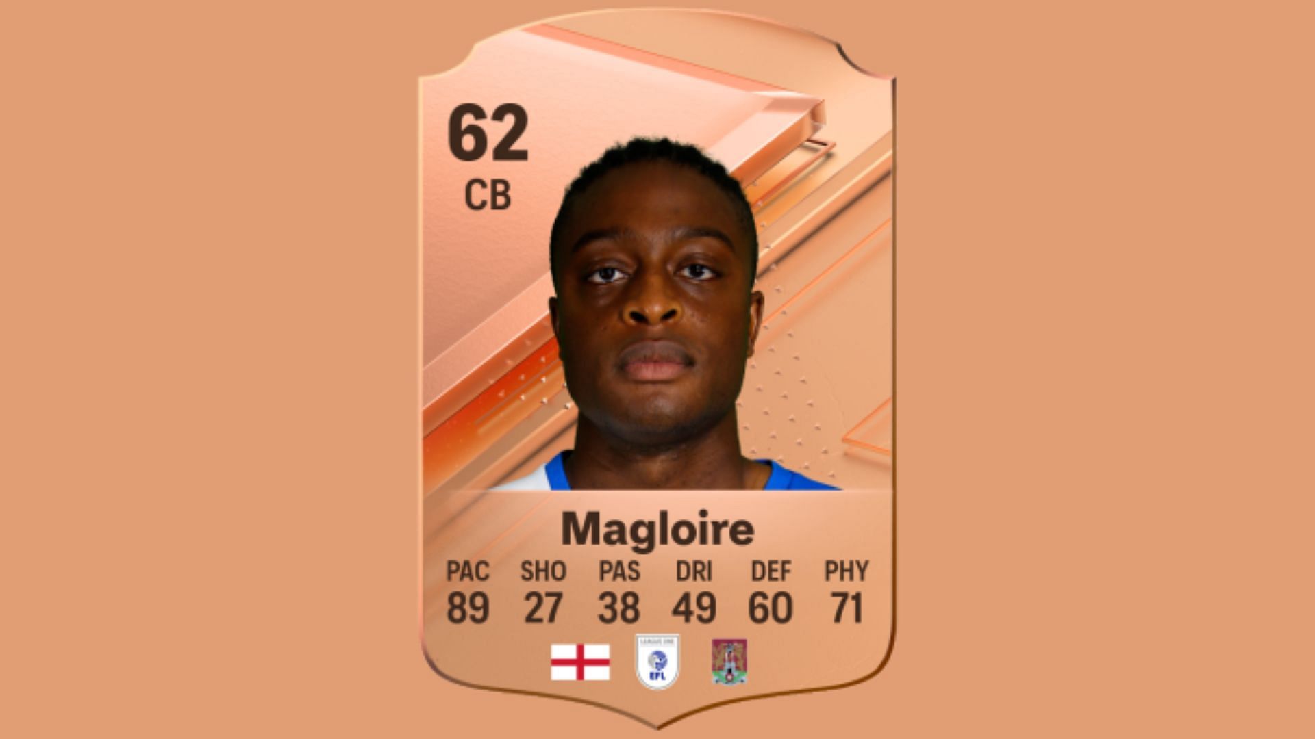 Tyler Magloire in EA FC 24 (Image via EA Sports)