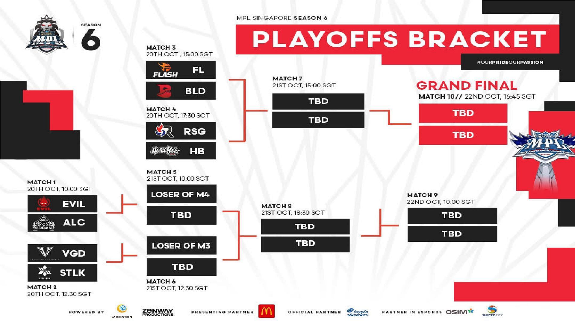 MPL SG Season 6: Playoff schedule, new venue and more