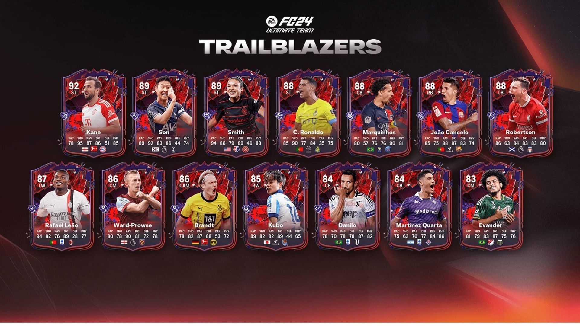 You can end up getting one of the Team 2 cards from Trailblazers promo (Image via FUT Scorecard)