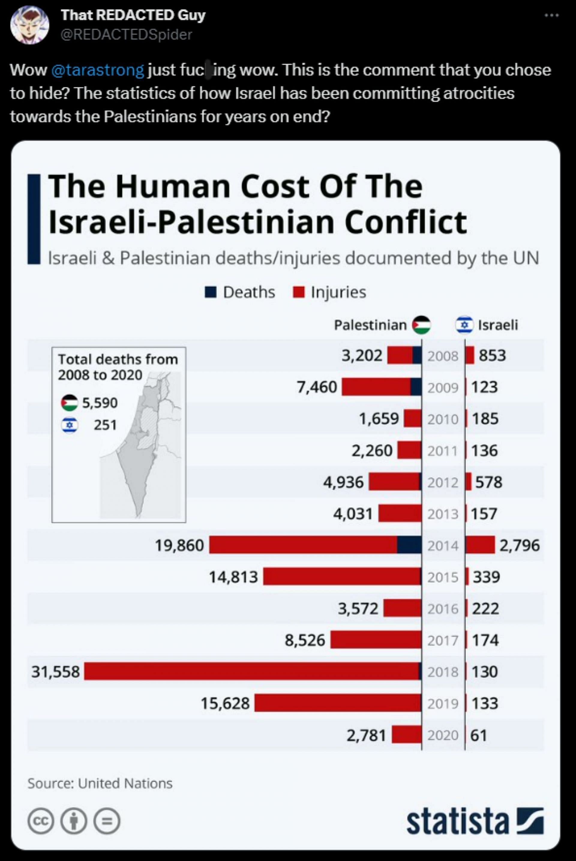 The infographic reportedly ignored by the voice actor (Image via X)