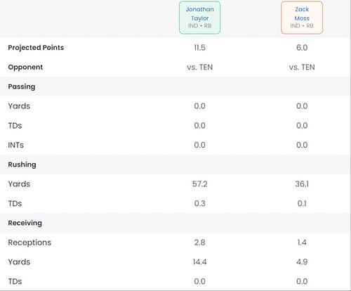 Zack Moss v Jonathan Taylor: Week 5 Fantasy Football 2023