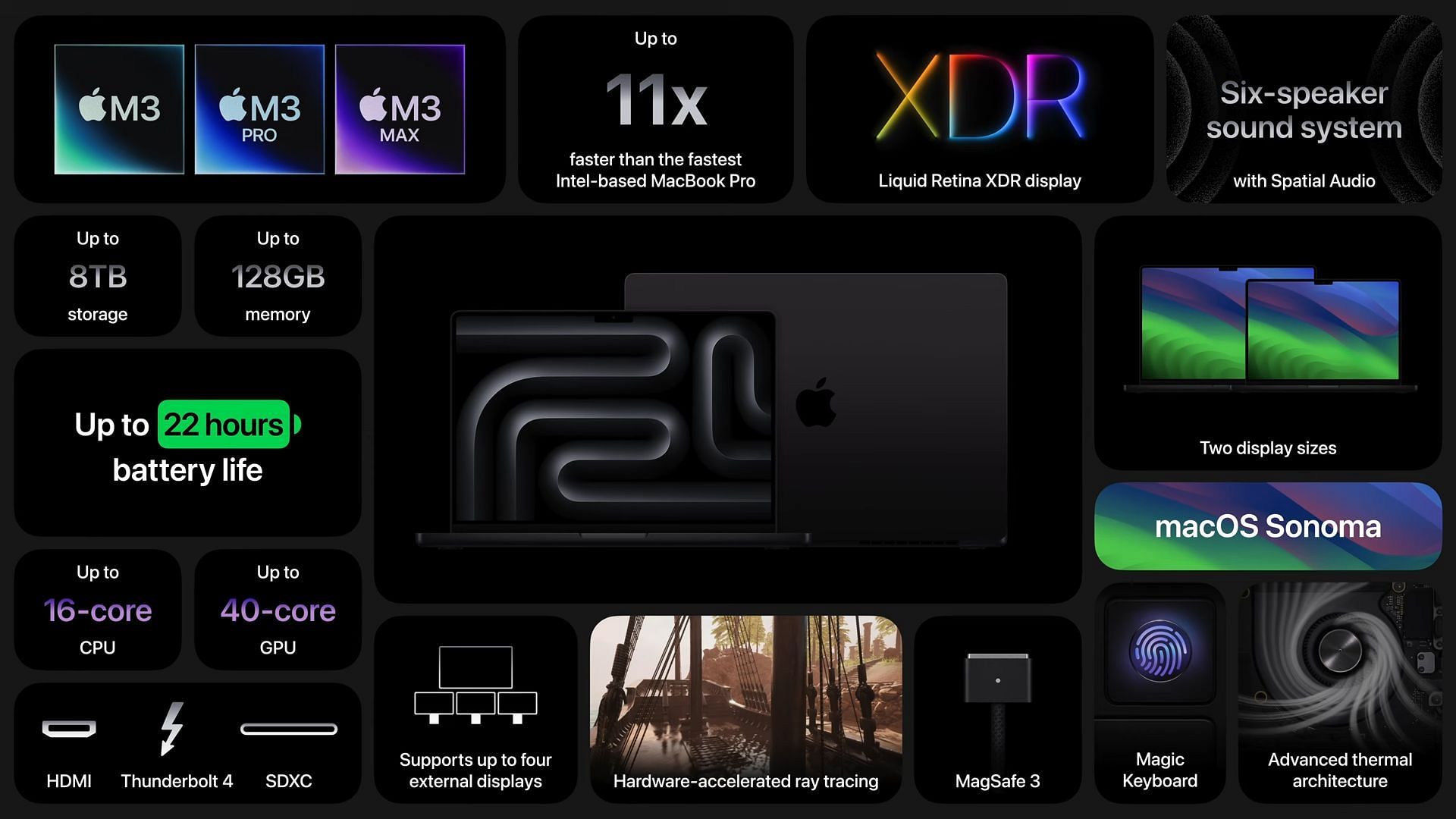 The MacBook Pro (M3) has received numerous upgrades (Image via Apple)