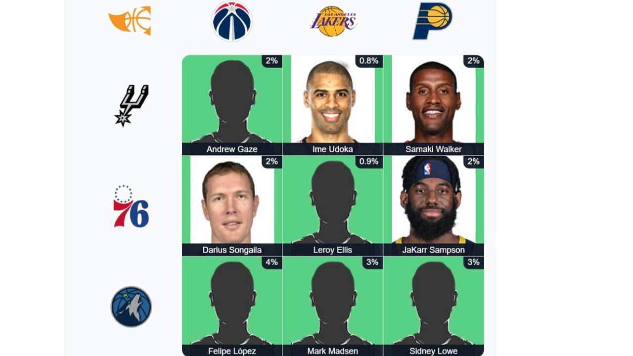 Here&#039;s the completed October 10 NBA Immaculate Grid