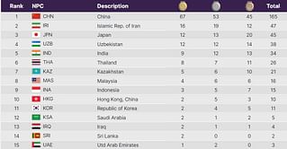 Asian Para Games 2023 Medal Table: Updated standings after day 2