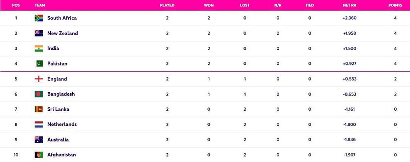 Australian A-League Standings & Table