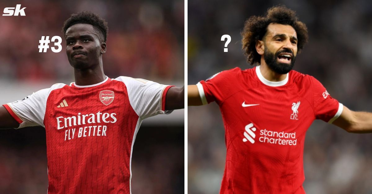 Bukayo Saka (left) and Mohamed Salah (right)