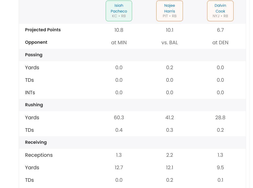 Week 5 RBs