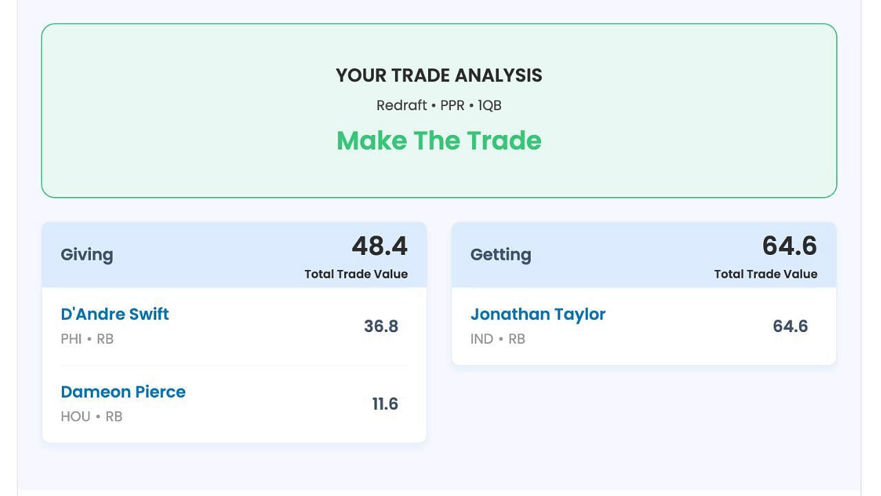 Week 1 fantasy football adjusted trade valuation charts - The Athletic