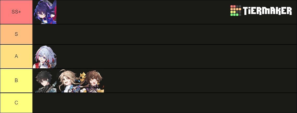 5-star character tier list for Honkai Star Rail 1.4