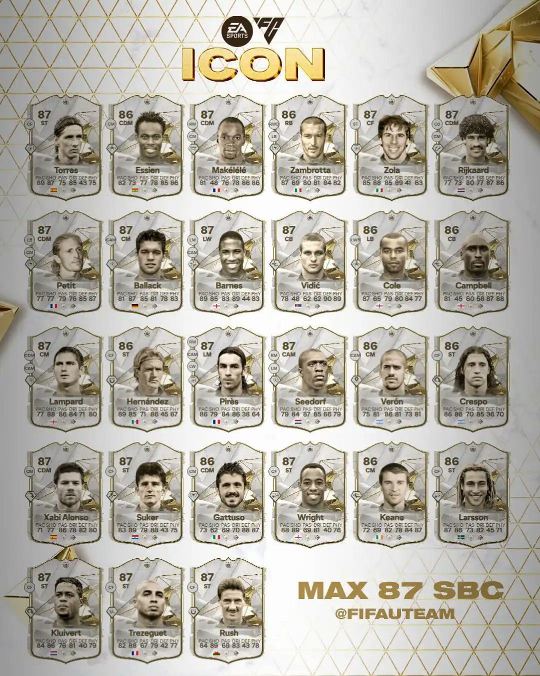 Max 87 Icon Upgrade SBC: EA FC 24 Max 87 Icon Upgrade SBC: Best players you  can get