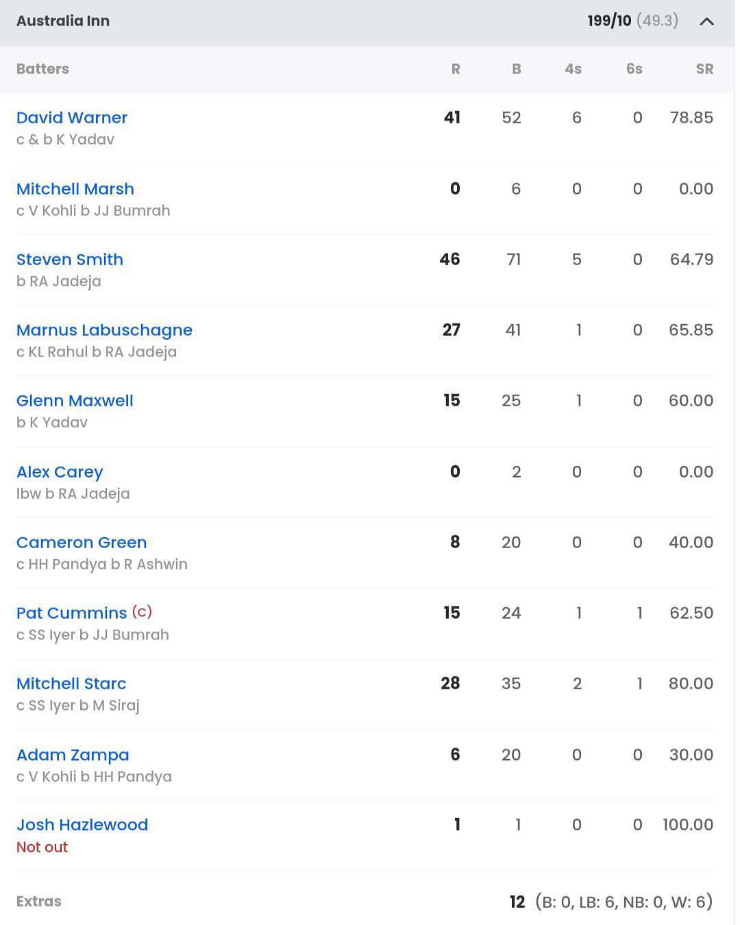 India Vs Australia 2023 World Cup Full List Of Award Winners Player india-vs-australia-2023-world-cup-full-list-of-award-winners-player