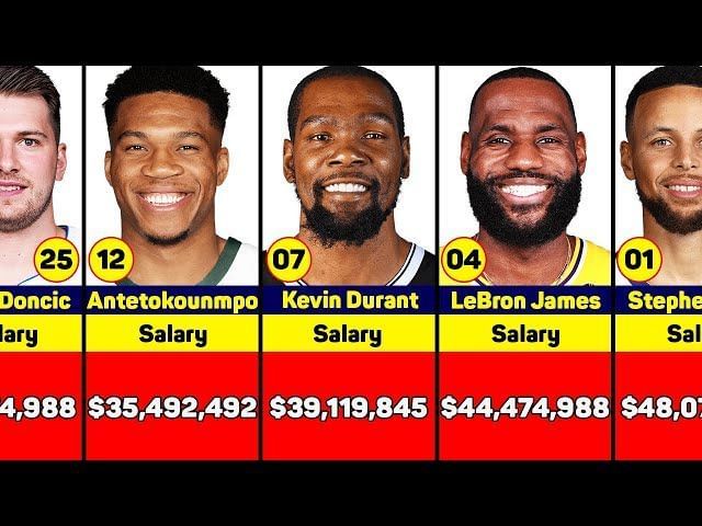 NBA Minimum Salary for 2023-24 Season: How much are the players