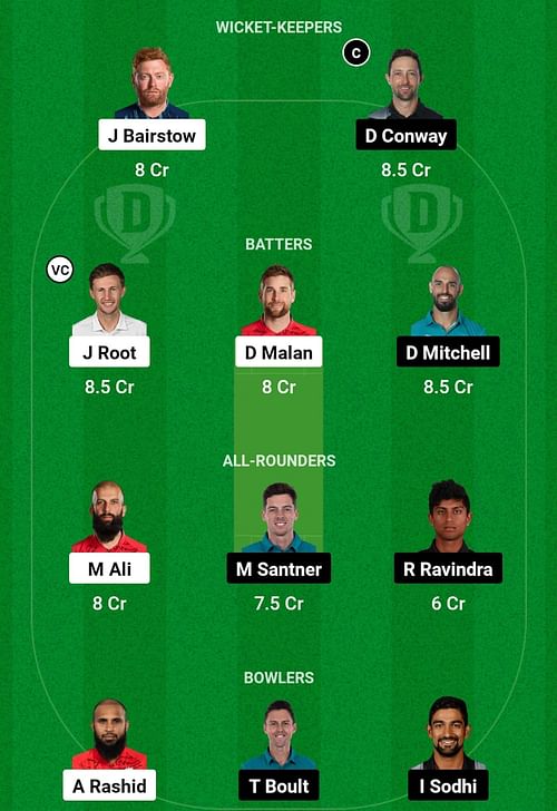 ENG vs NZ Dream11 Prediction, Match 1, Head-to-head Team