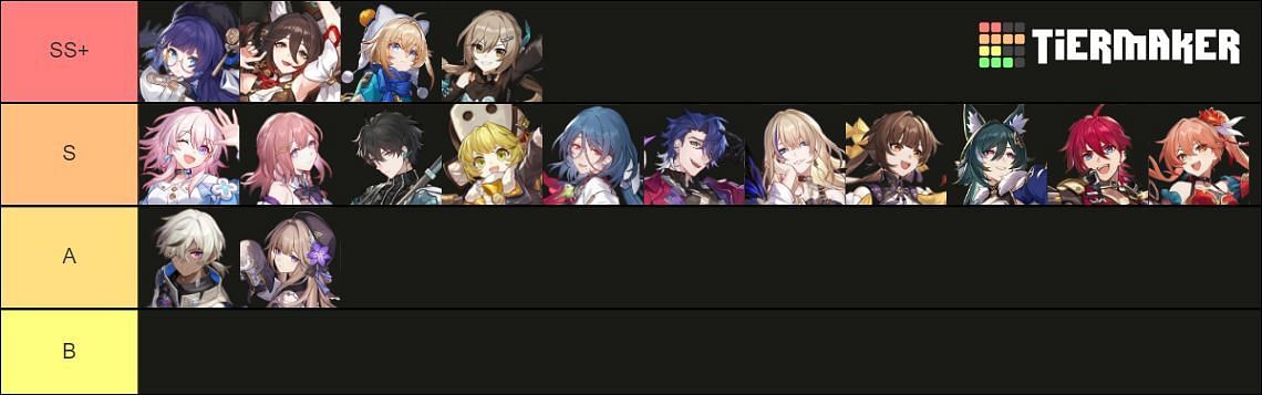Support character tier list for Honkai Star Rail 1.4