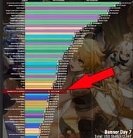 This is how Neuvillette and Hu Tao's banners compare to everybody else's (Image via Genshin Lab)